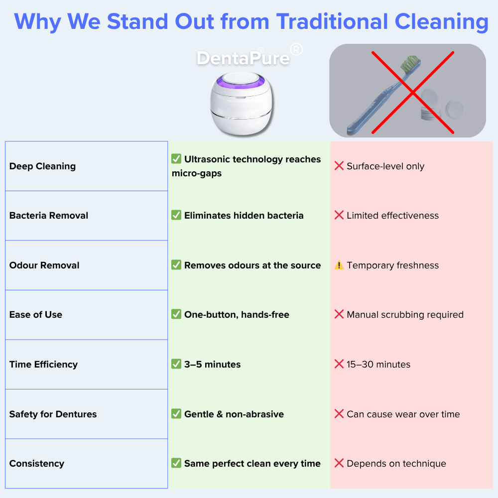DentaPure® Cleaner