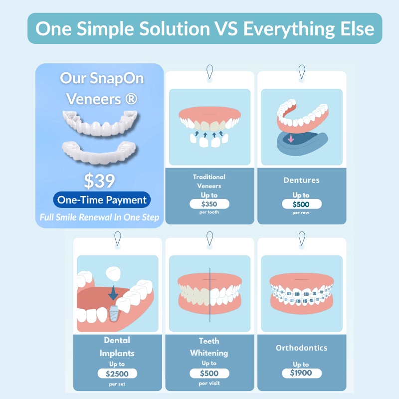 SnapOn Veneers®