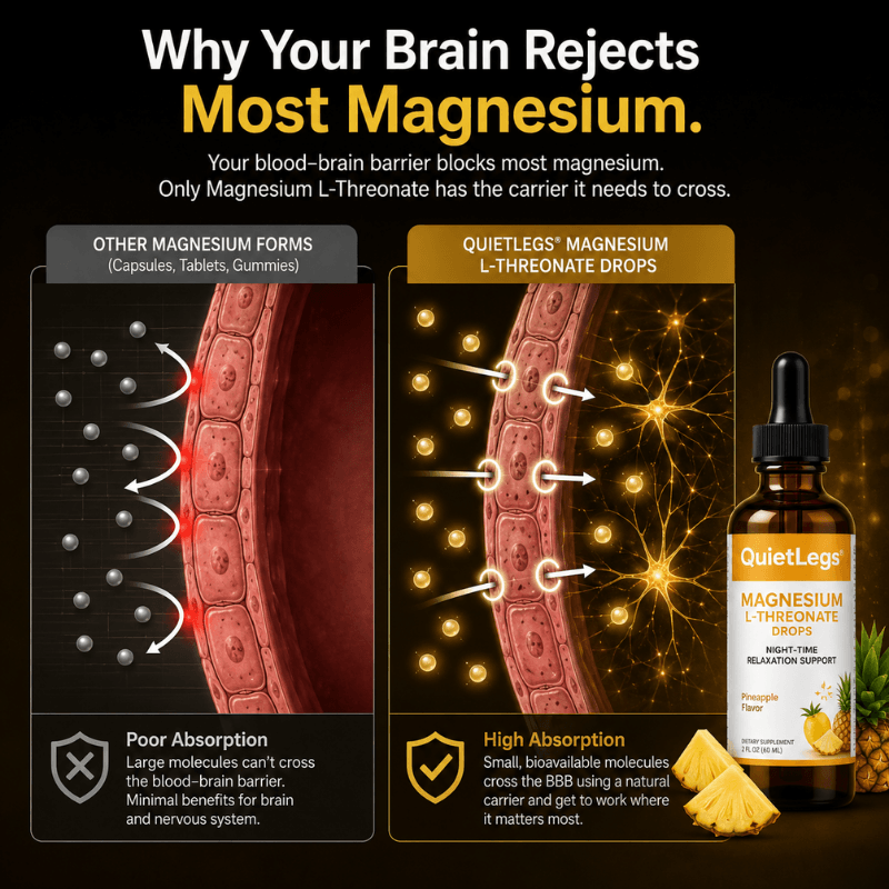 QuietLegs® Magnesium L-Threonate Drops