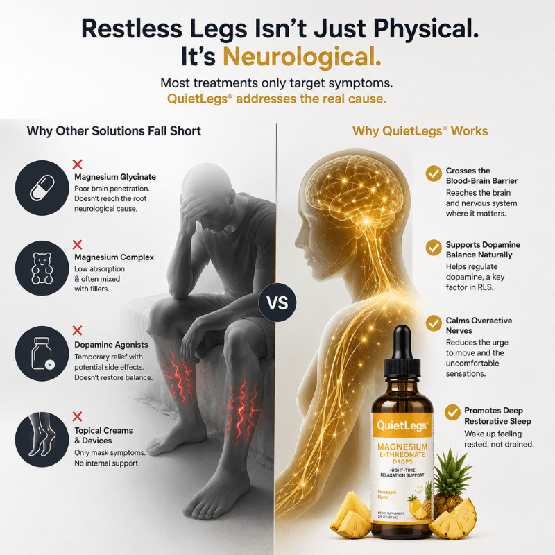 QuietLegs® Magnesium L-Threonate Drops