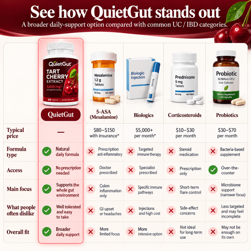 QuietGut® – Tart Cherry Whole-Gut Support Formula