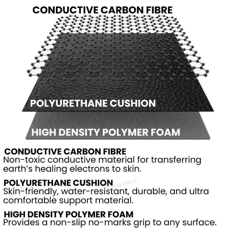 Jenavenue Grounding Mat