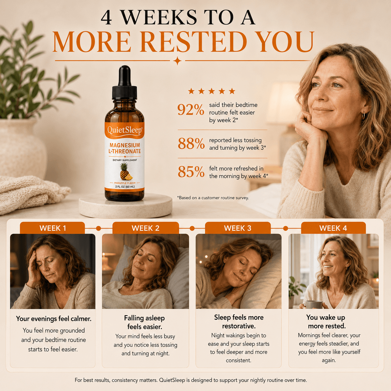 QuietSleep® Magnesium L-Threonate Drops